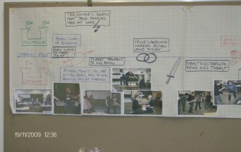 Chronologie der Ereignisse